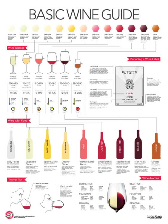 wine knowledge