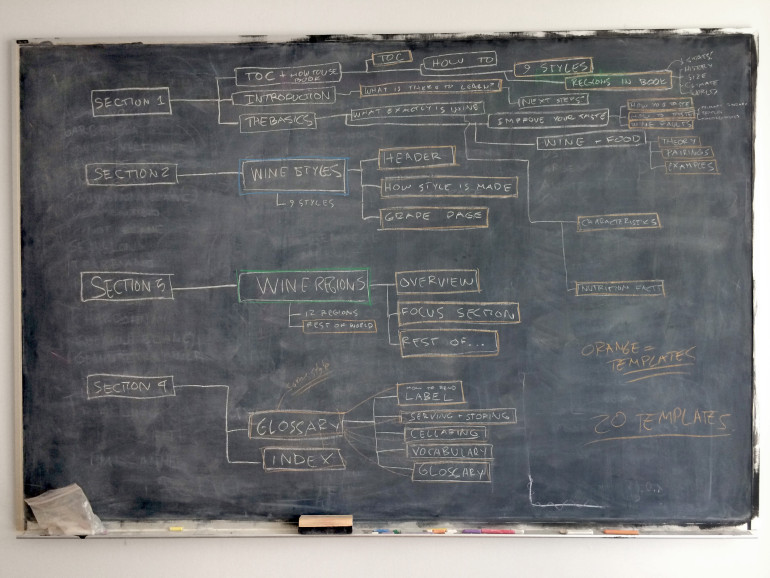 Book Planning and Organization Tree Chart