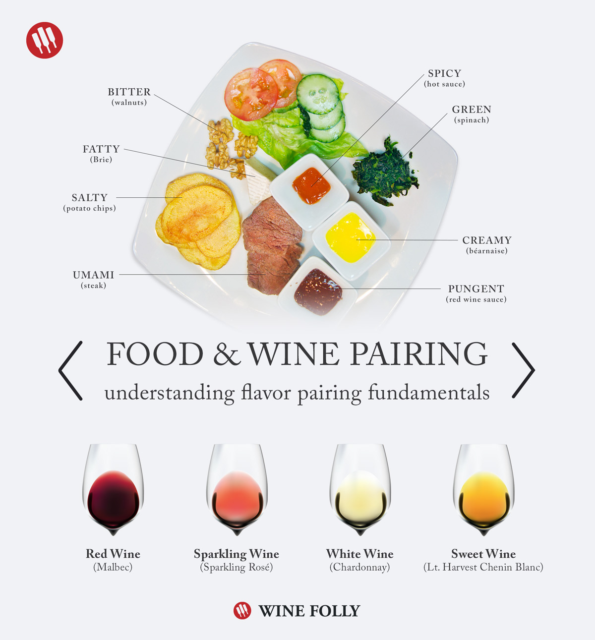 Wine Pairing Chart Food