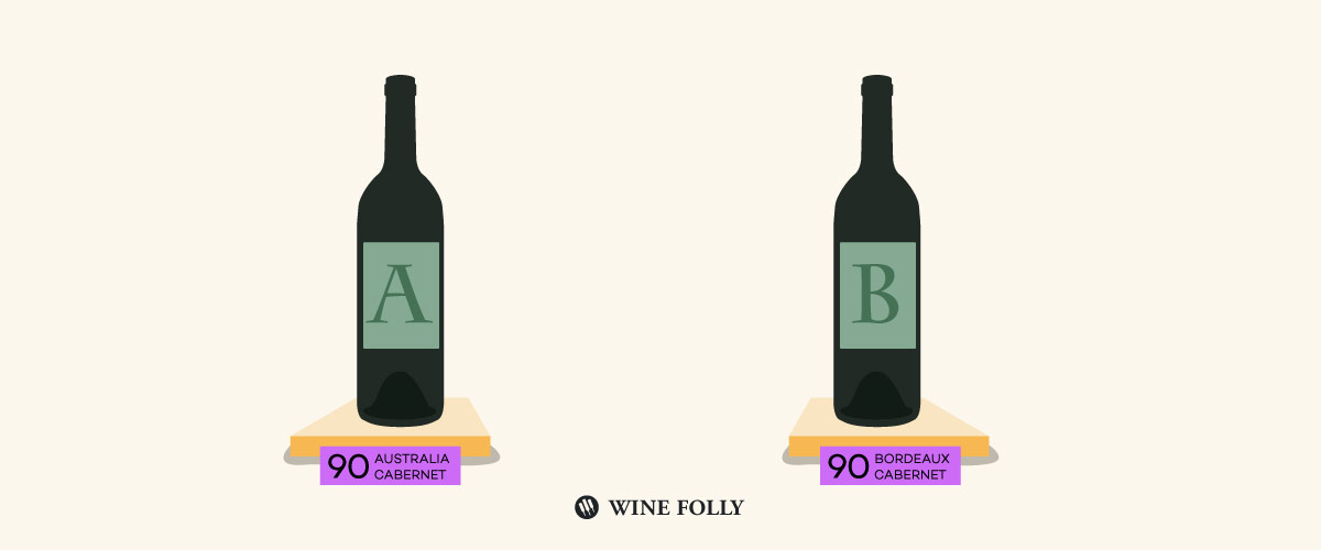 How Wine Ratings Work Wine Folly