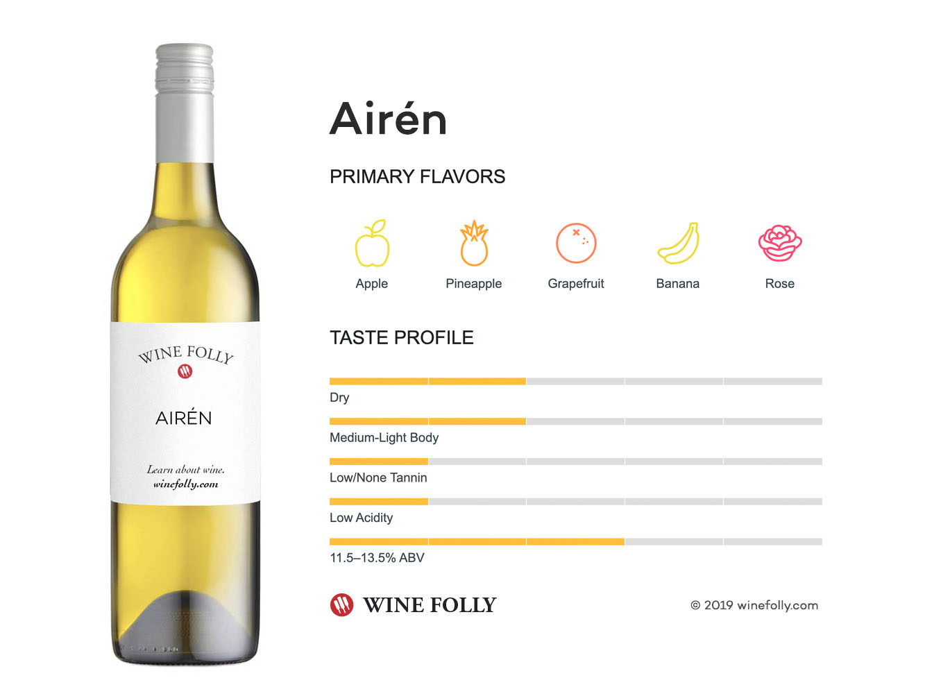 Airén white grape descriptions