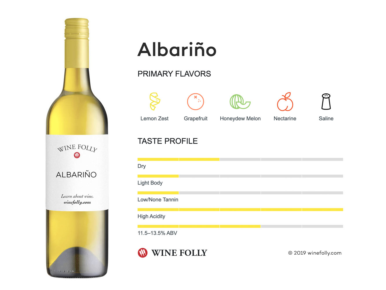 Albariño (Alvarinho) | Wine Folly