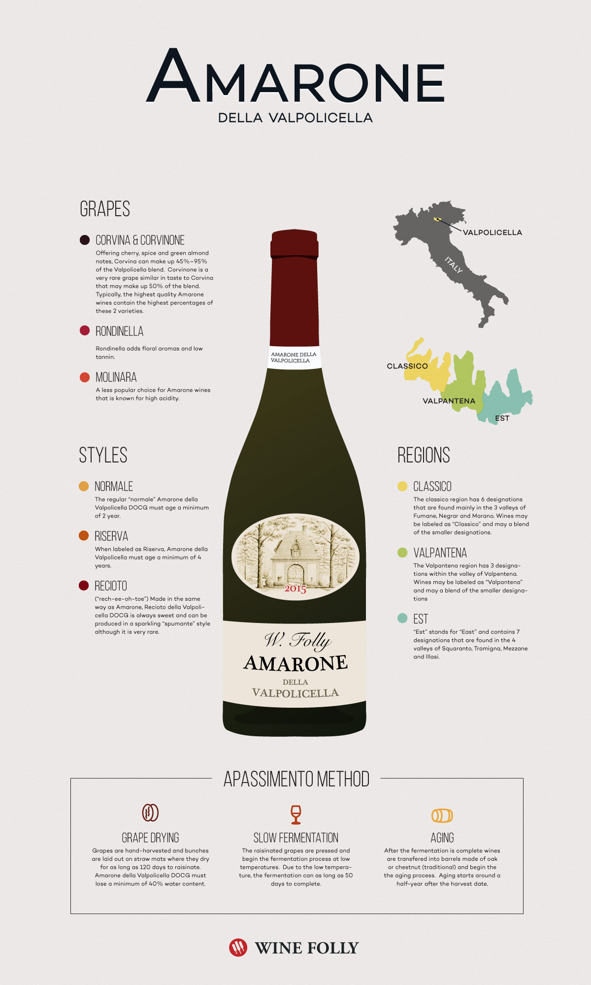 Amarone wine on sale