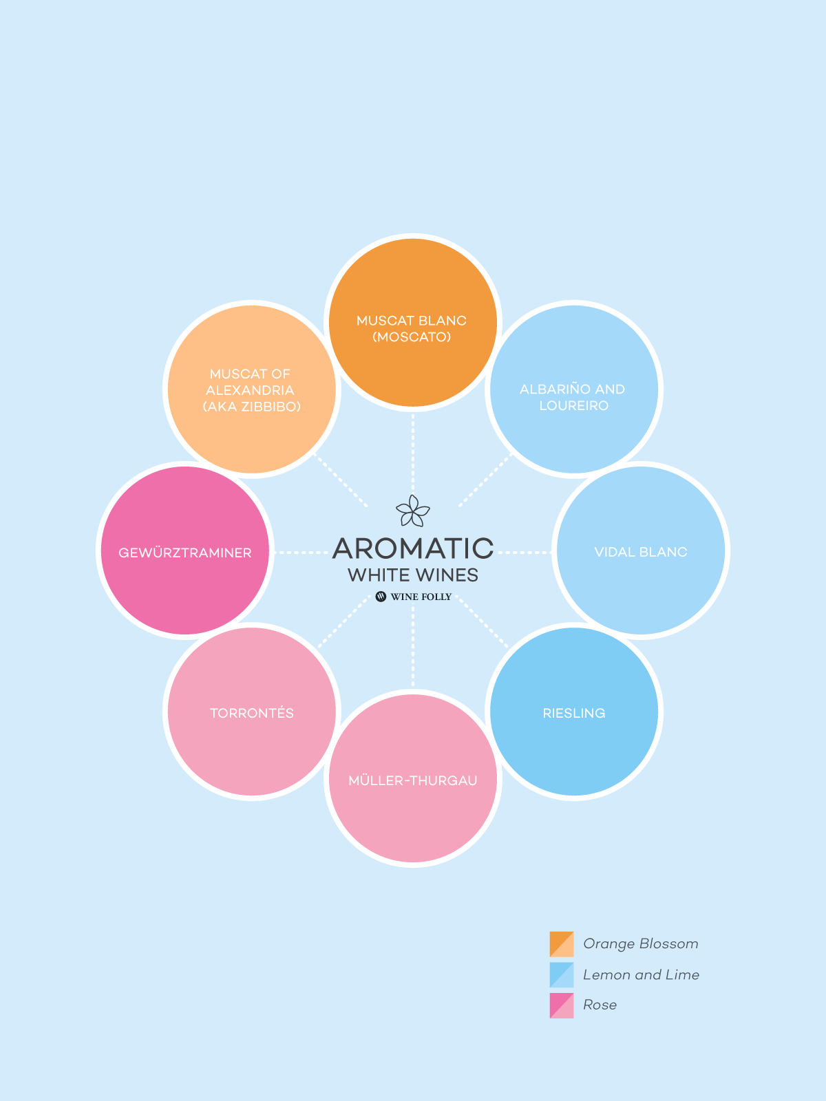 Aromatic