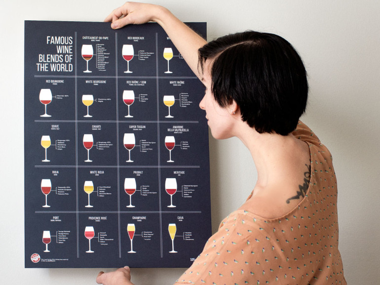 Wine Blends Poster