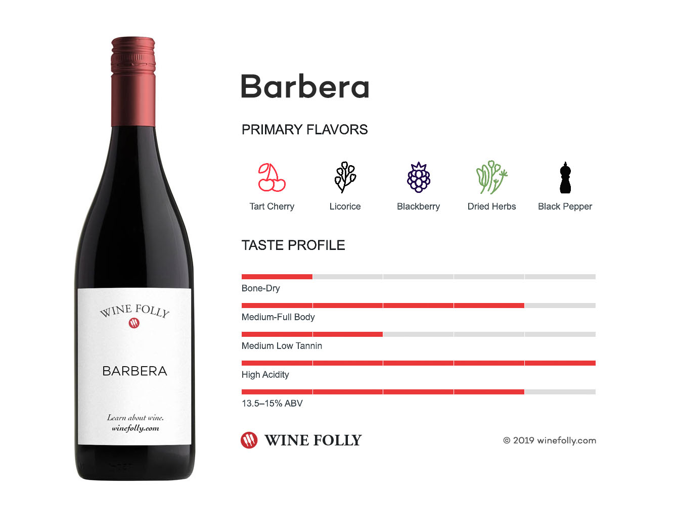 Italian Quality Levels » Italian Wine Central