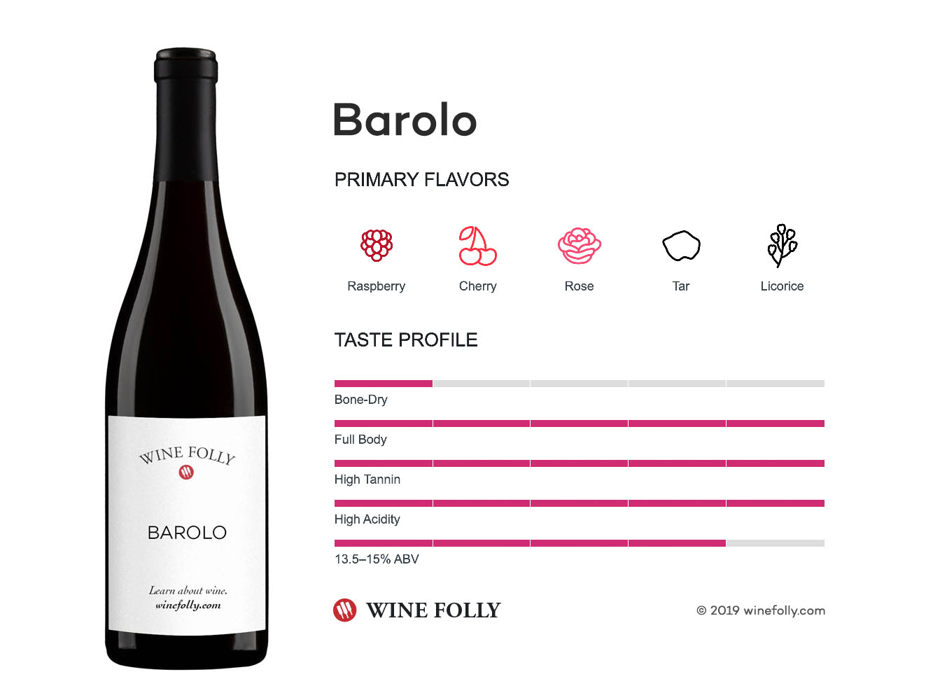 Barolo | Folly