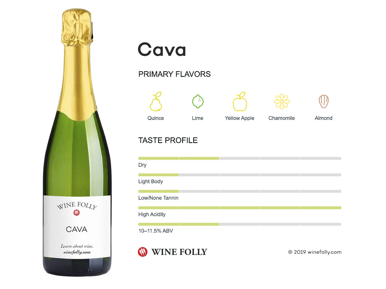 Cava is a great alternative to champagne