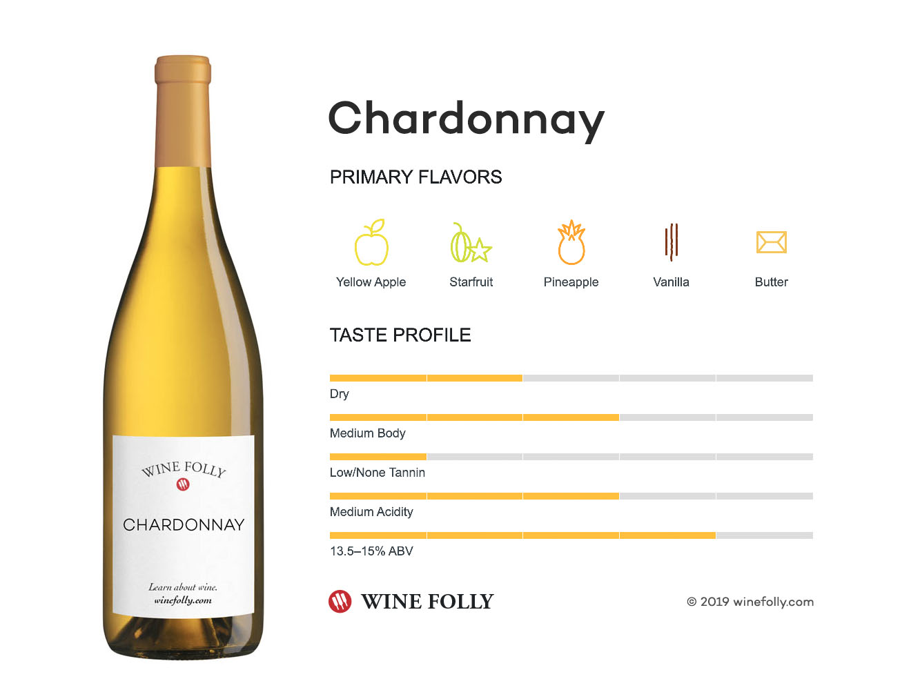 Chardonnay Wine Folly