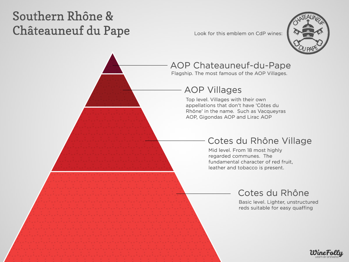 Seek Out Chateauneuf Du Pape Wine Wine Folly