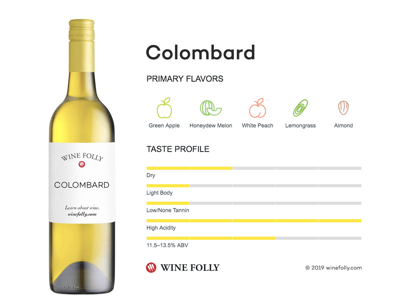 Colombard Wine Grape Information