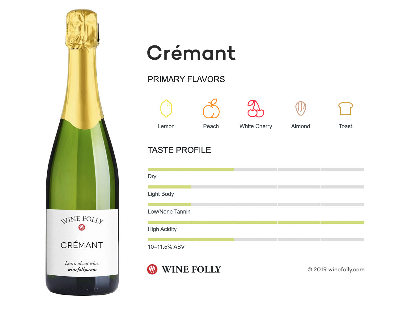 Crémant wine is a great sparkling wine made in the same way as Champagne