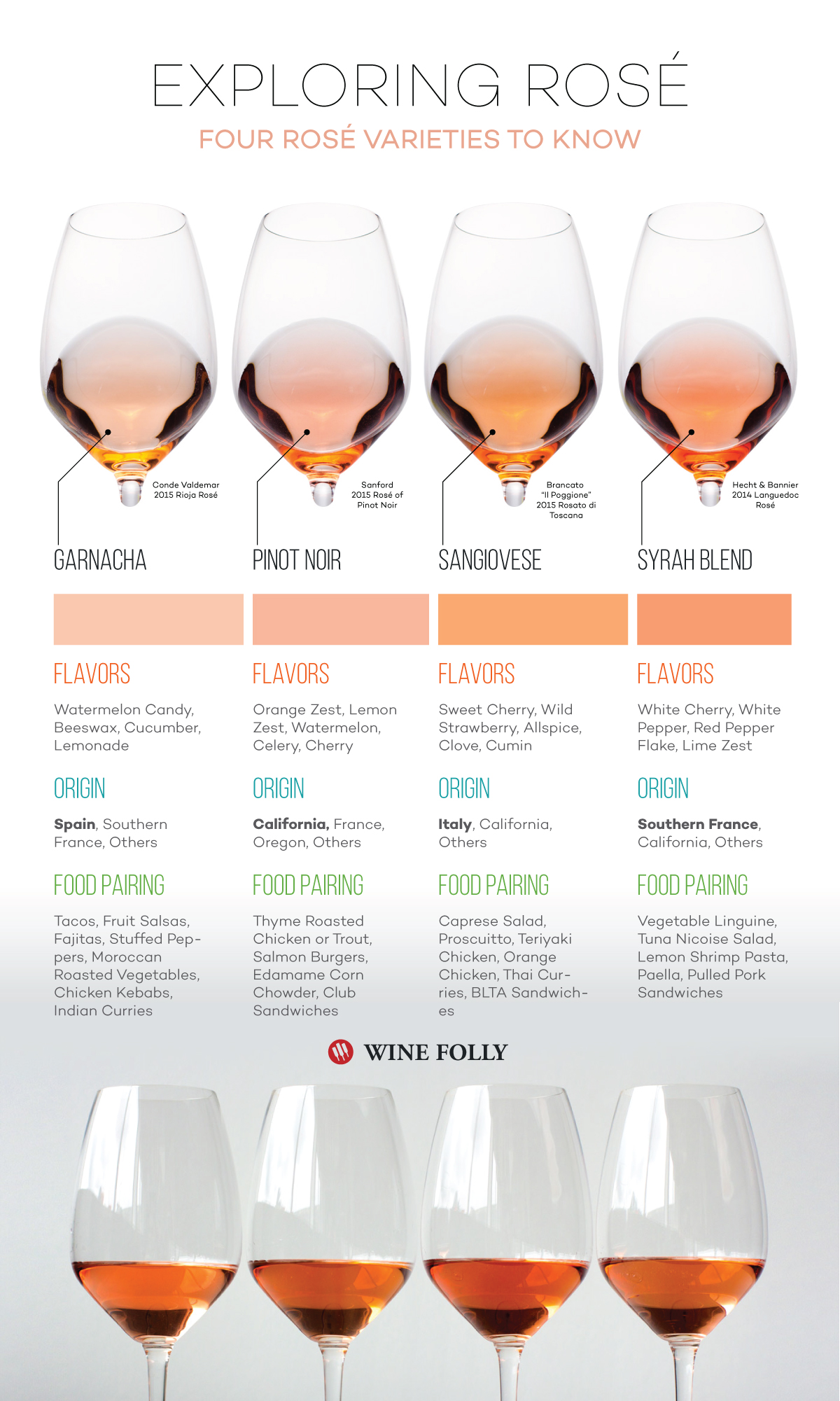 Wine Differences Chart