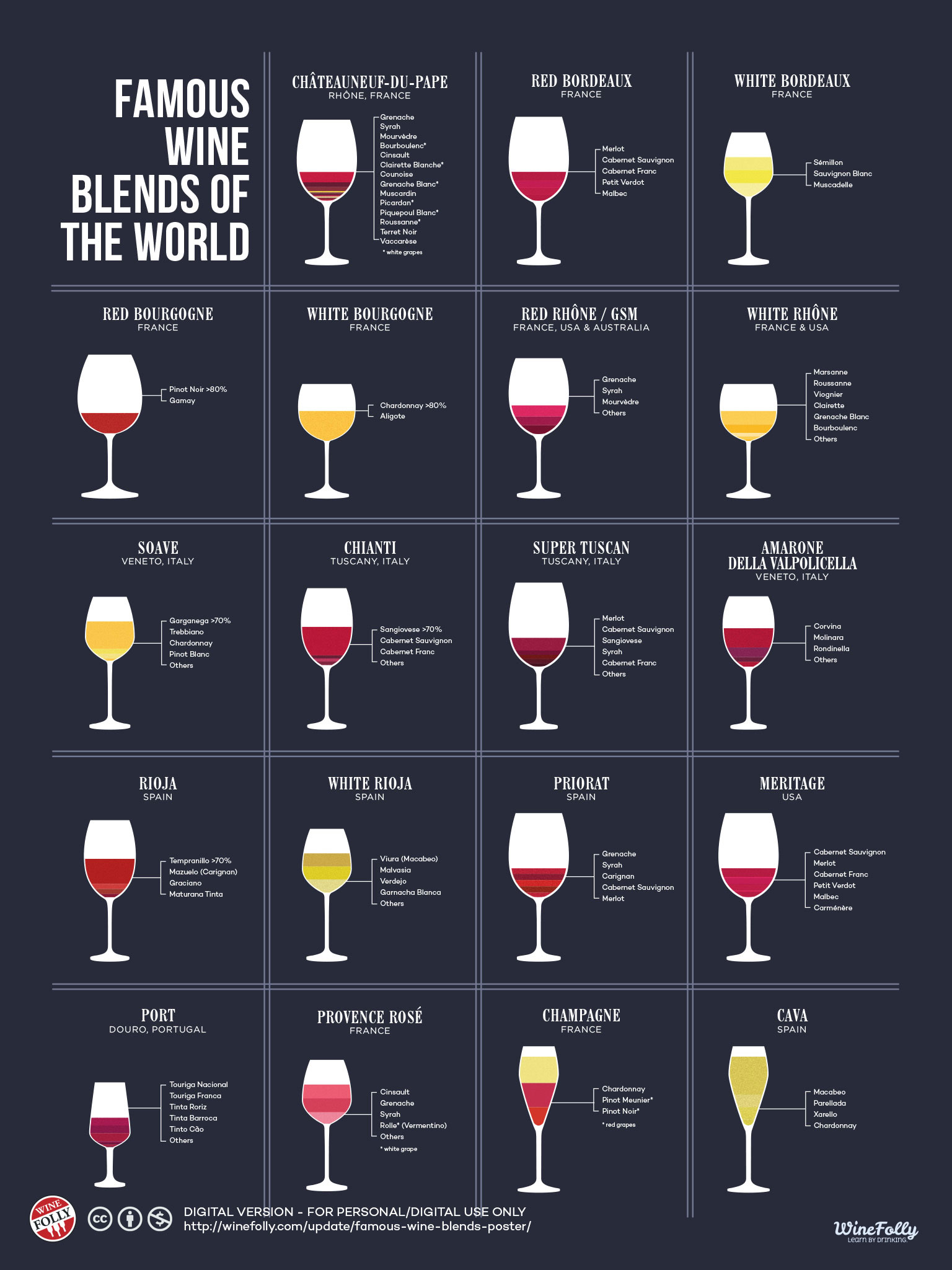 red wines list