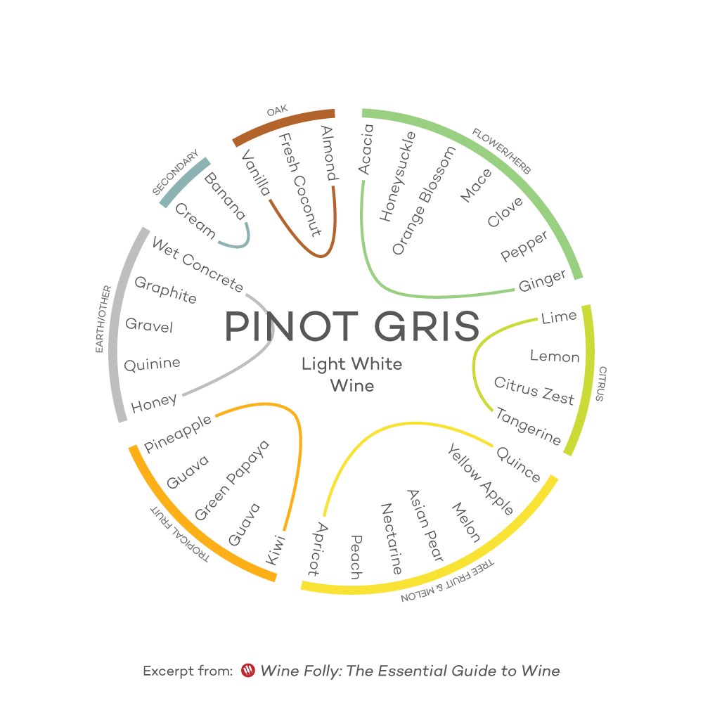 Flavor-Profile-Pinot-Gris-Wine-Folly