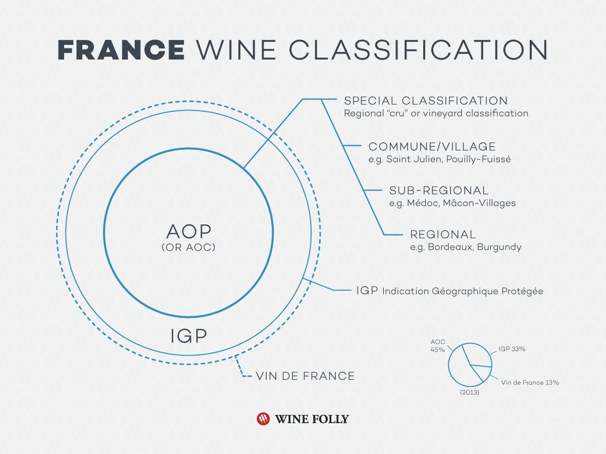 Understanding French Wine Labels and Terms Wine Folly