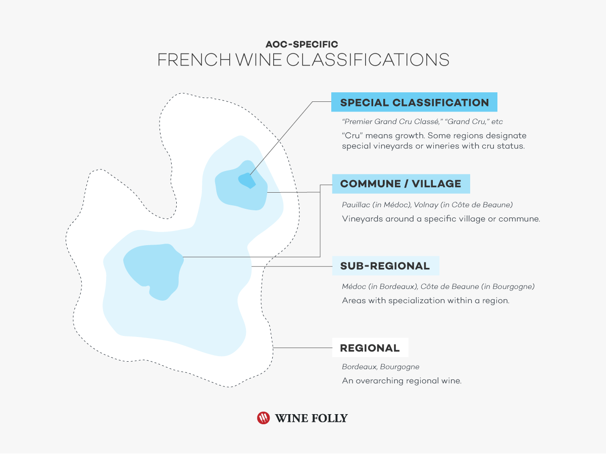 AOC Wine Decoding French Wine Classifications Wine Folly