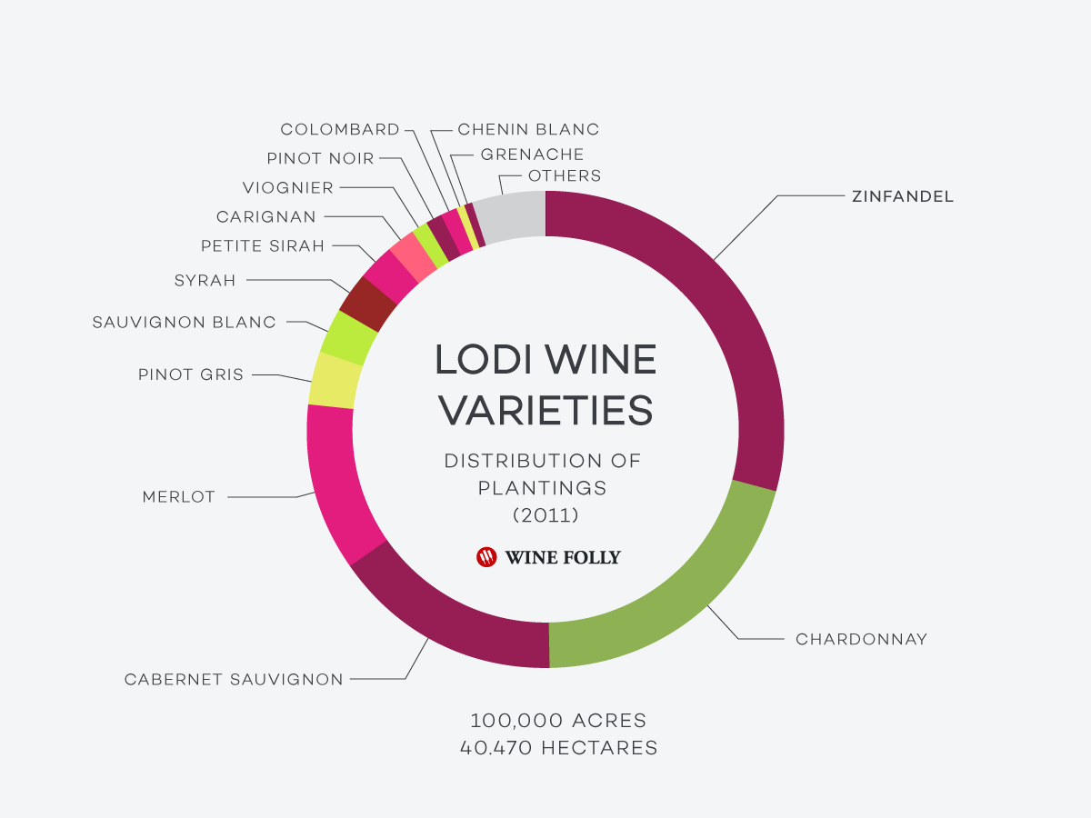 Lodi Wine Guide (with Maps) Wine Folly