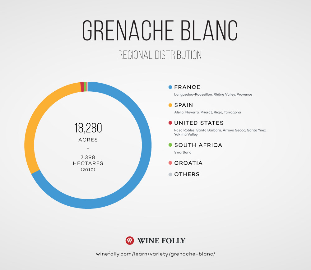 Getting Into Grenache Blanc Wine Wine Folly