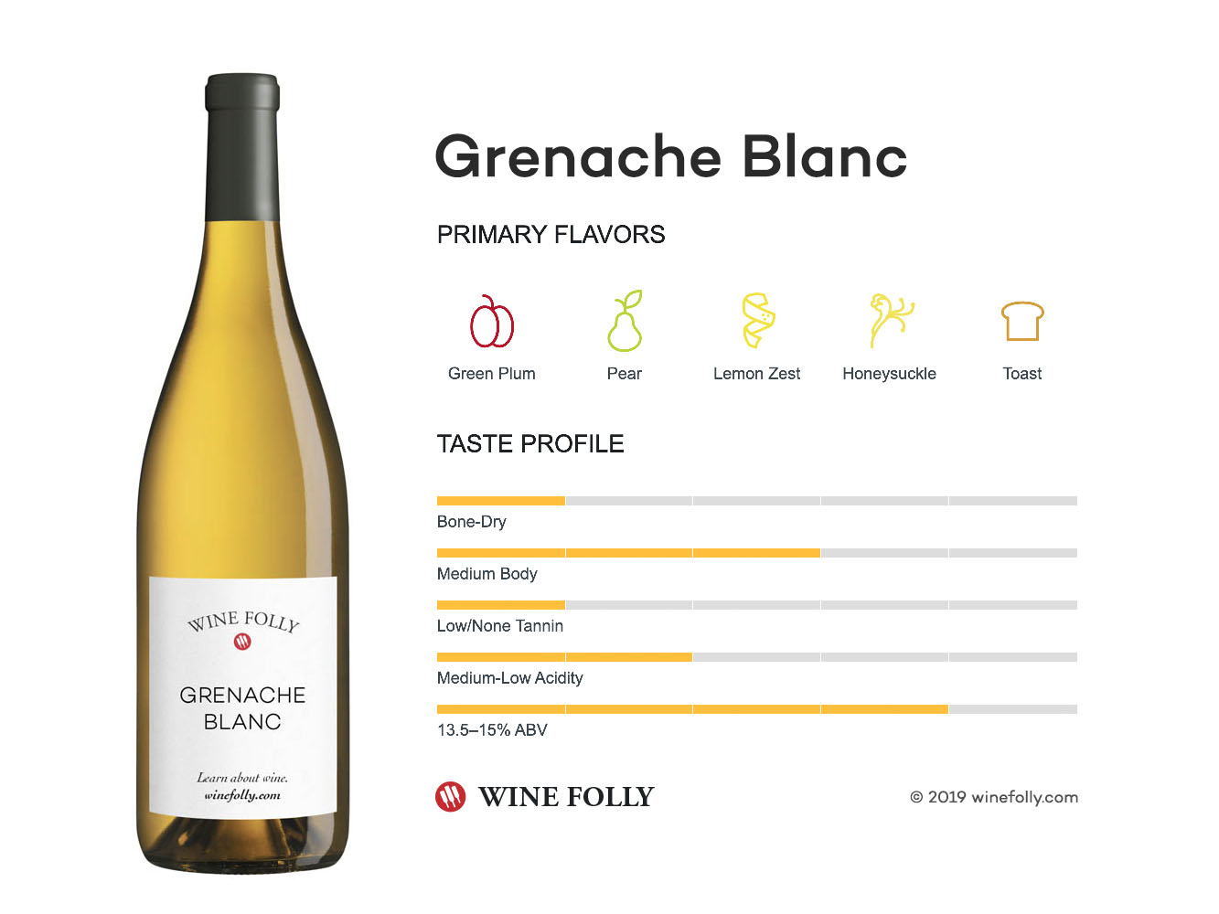 Illustration of Grenache Blanc