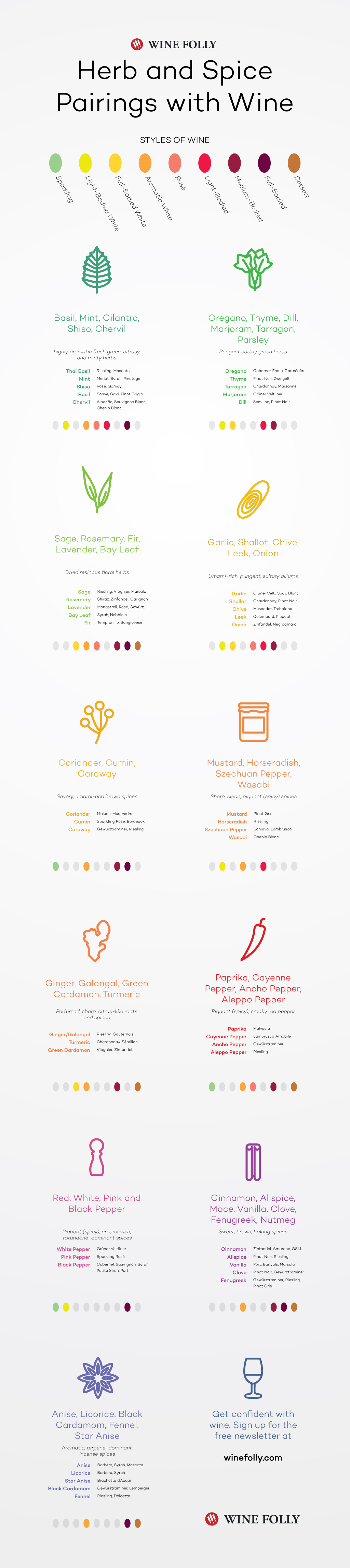 Herb Food Pairing Chart