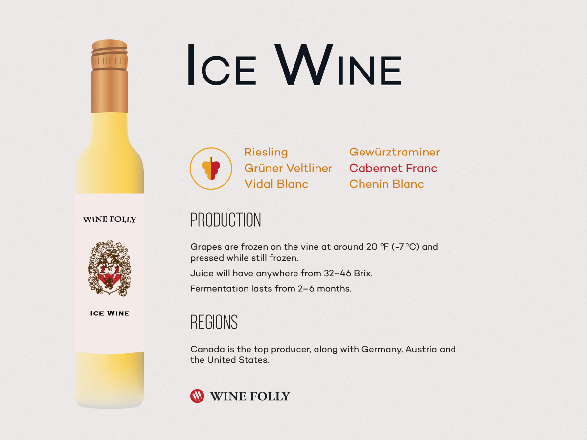 wine information