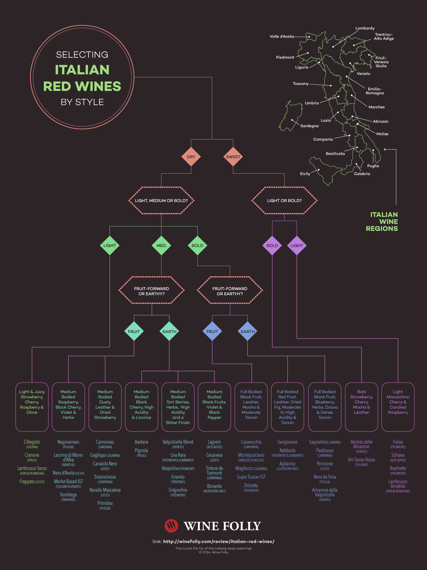 sweet red italian wine list