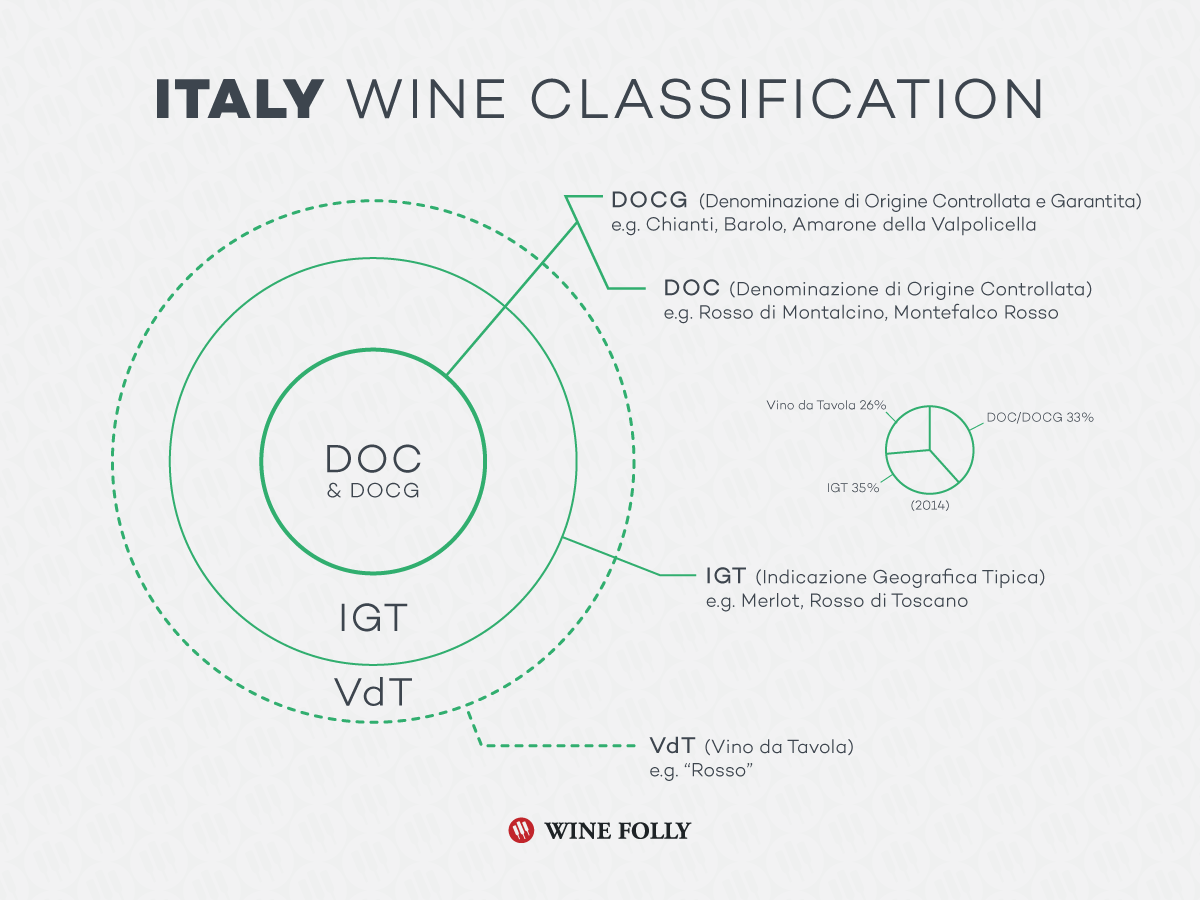 A Guide To AOC and DOP Labels