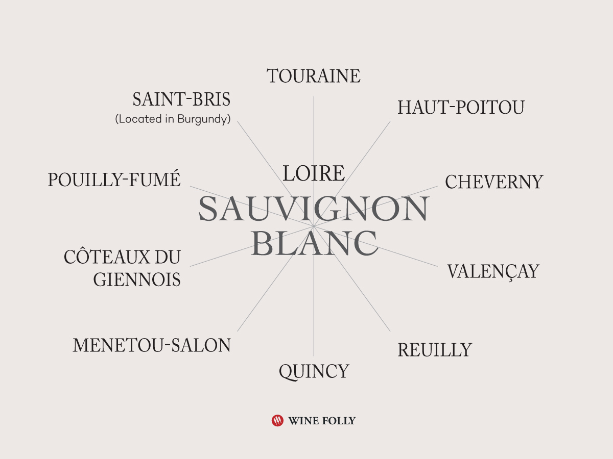 White Burgundy Vintage Chart