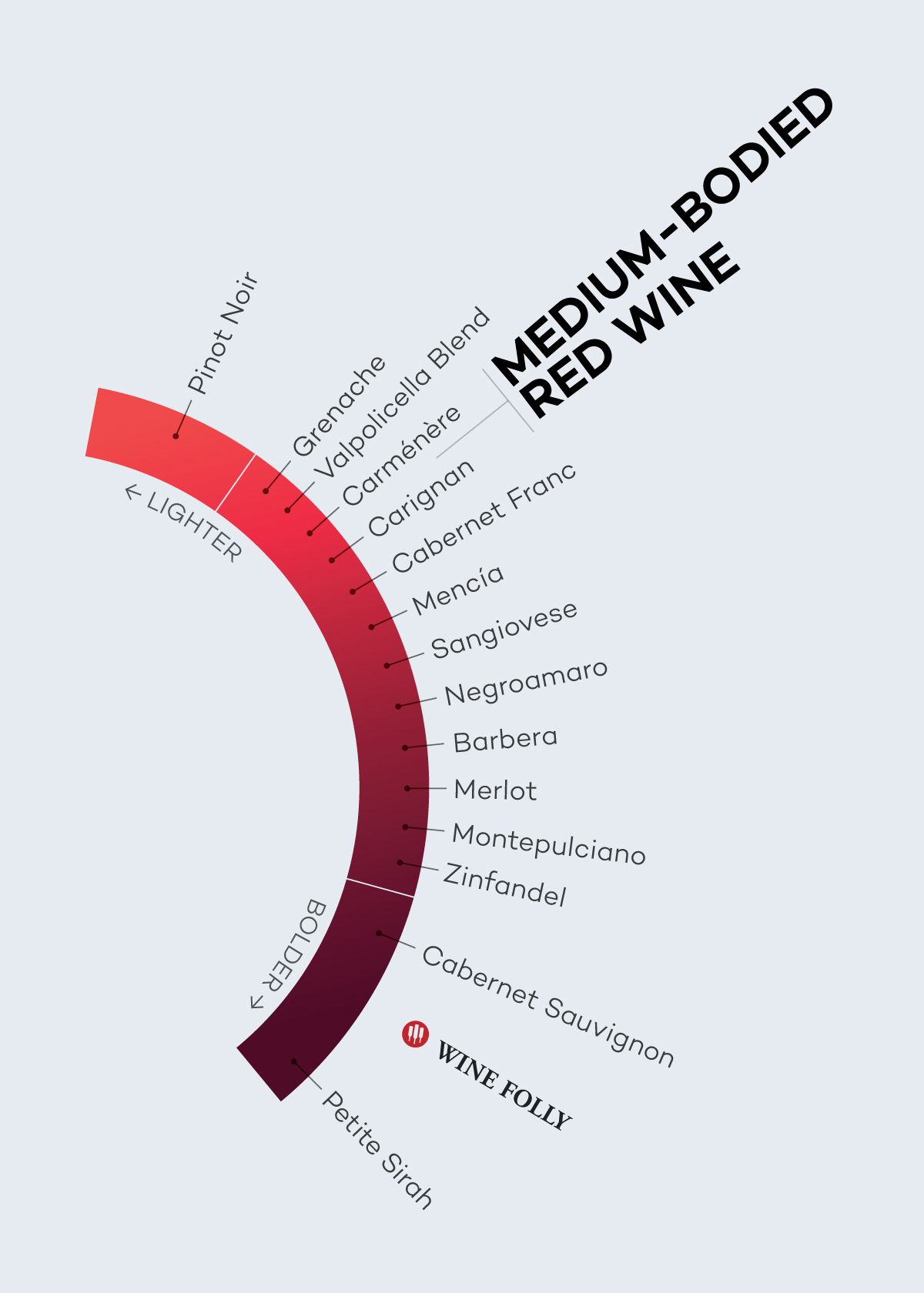 Defining Red Wine Folly