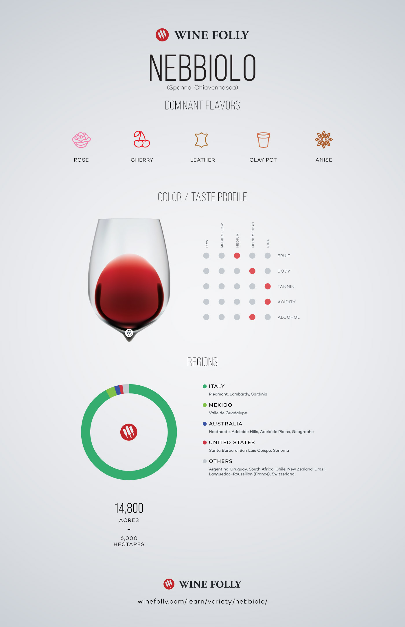 13 Common Light Red Wine Varieties Wine Folly, 44% OFF