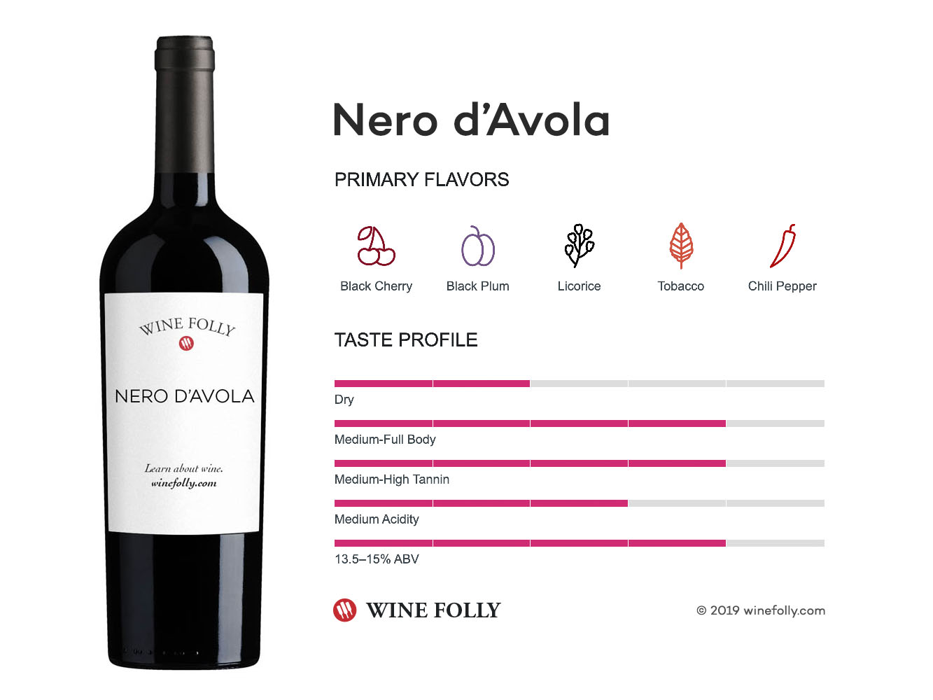 italian wine brands names