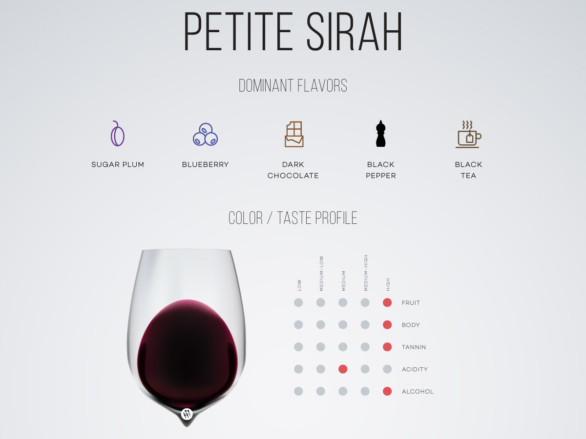 Petite sirah on sale