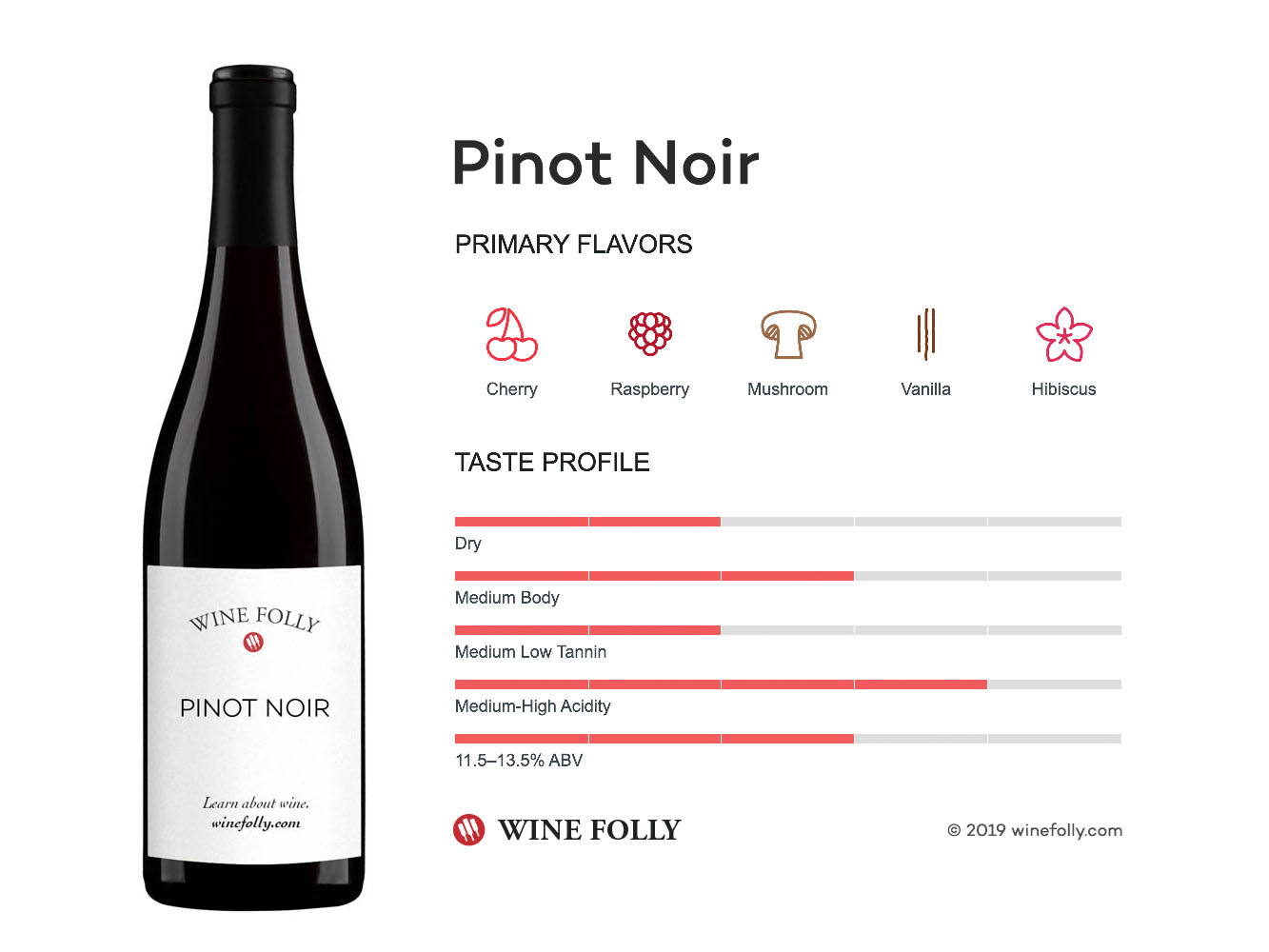 Pinot Noir Wine