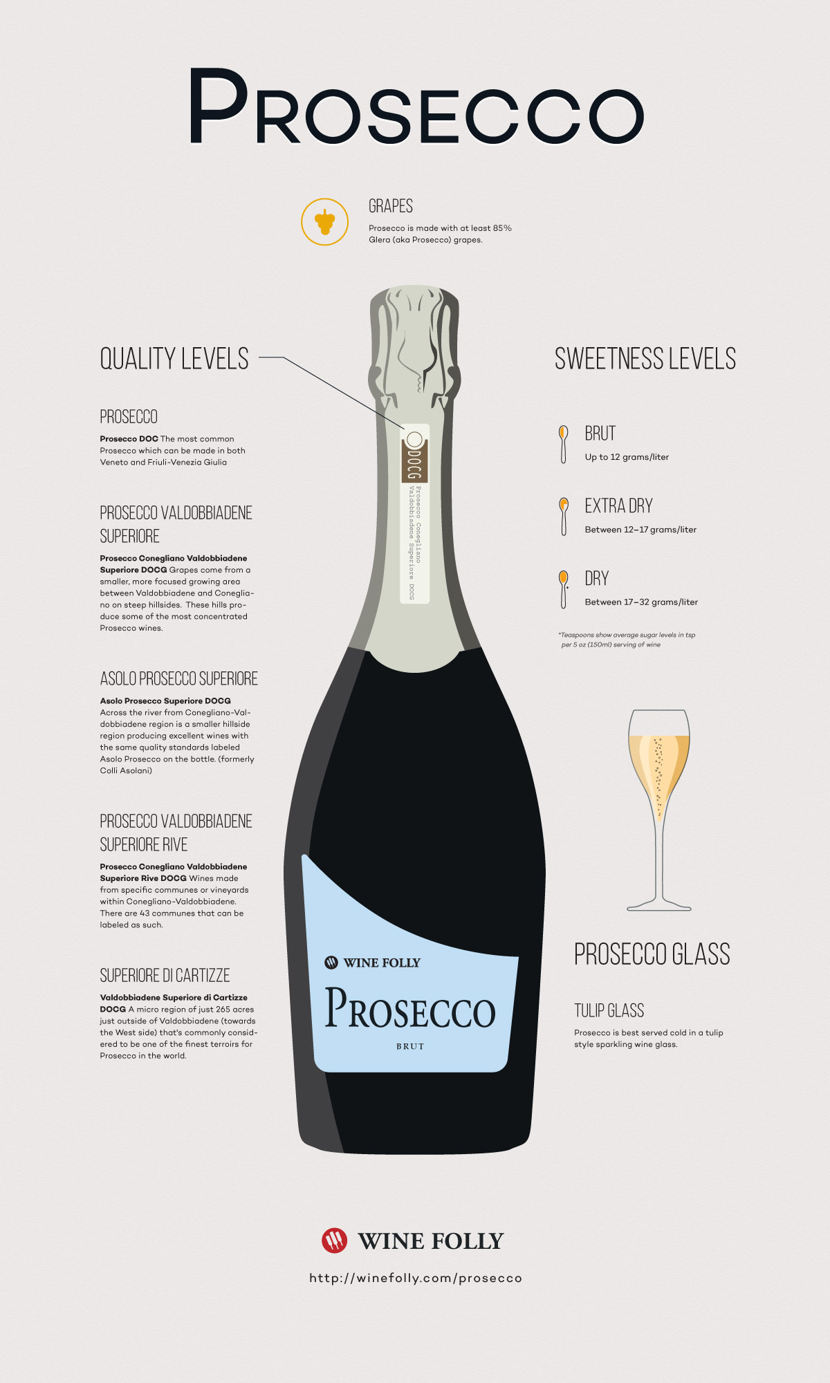 Prosecco on sale sparkling wine