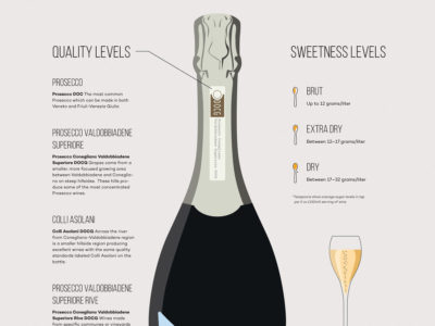 Champagne Vs Prosecco The Real Differences Wine Folly