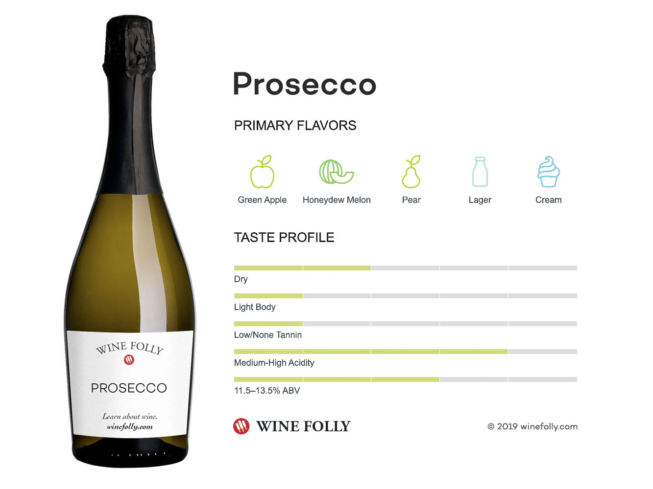 What Is Prosecco | peacecommission.kdsg.gov.ng