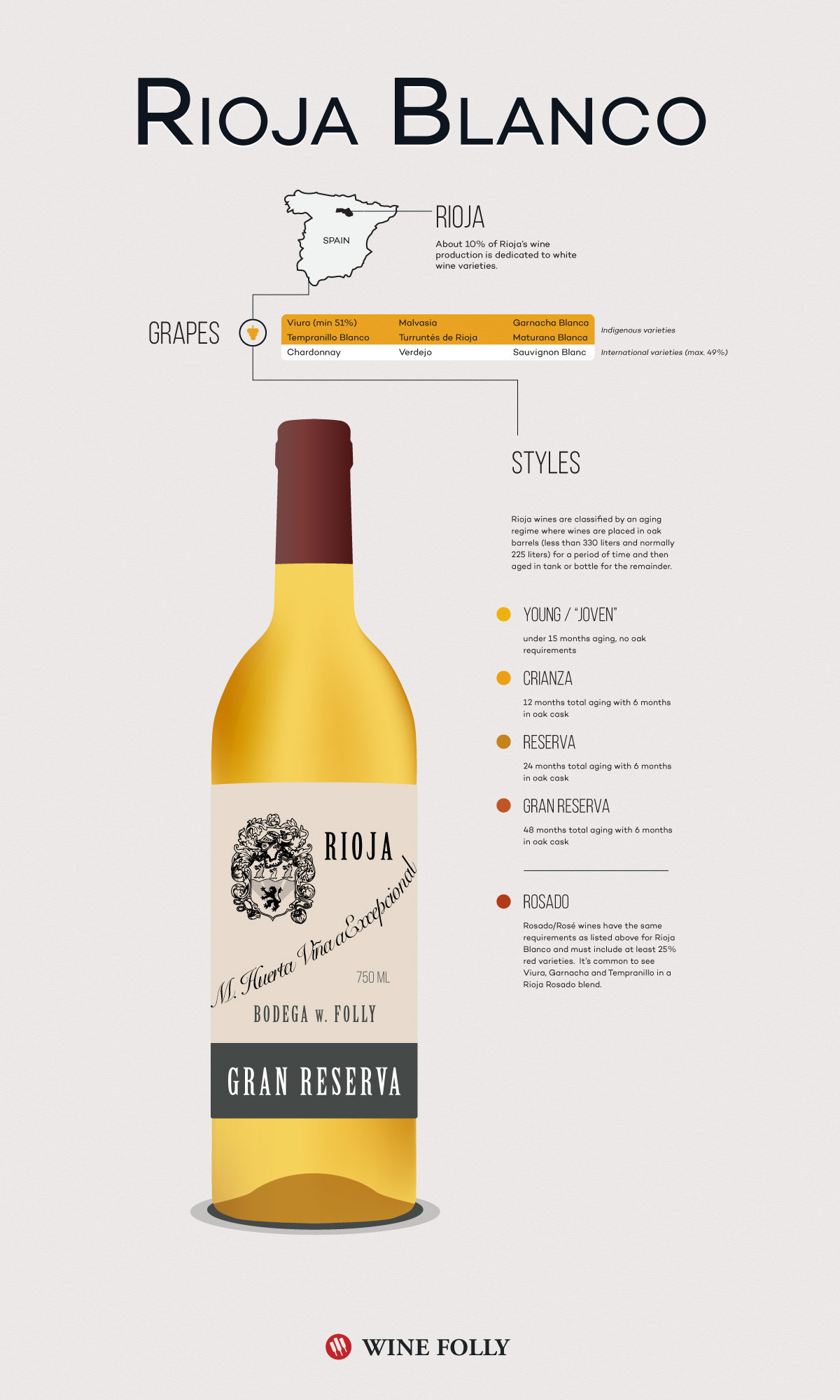 koepel cache Onderscheid Amazing White Rioja Wines | Wine Folly