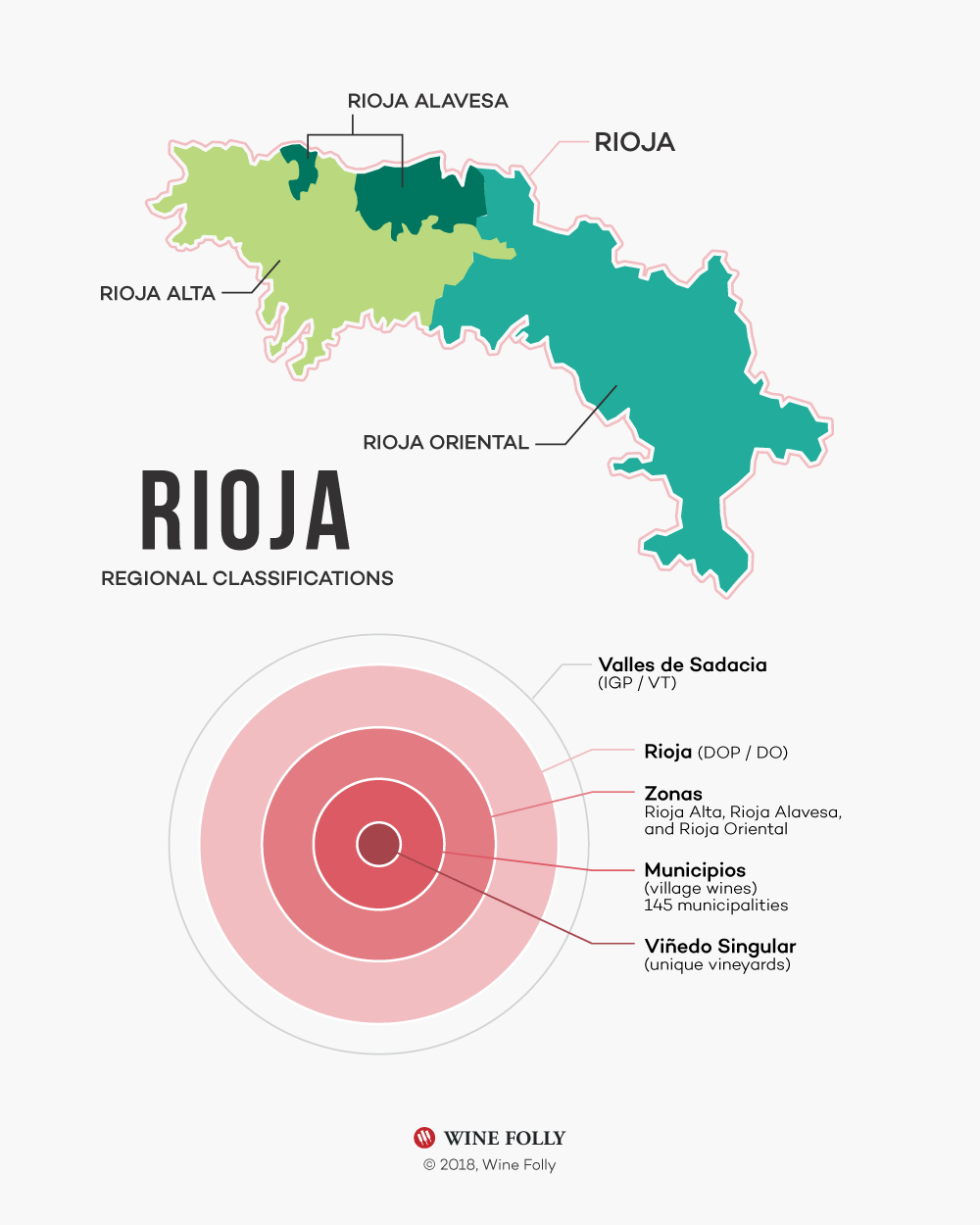 Rioja regional wine classification system diagram and map by Wine Folly