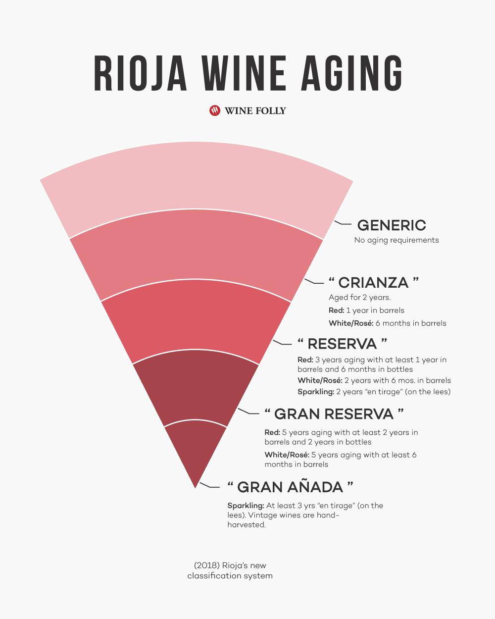 Justin Wine Aging Chart