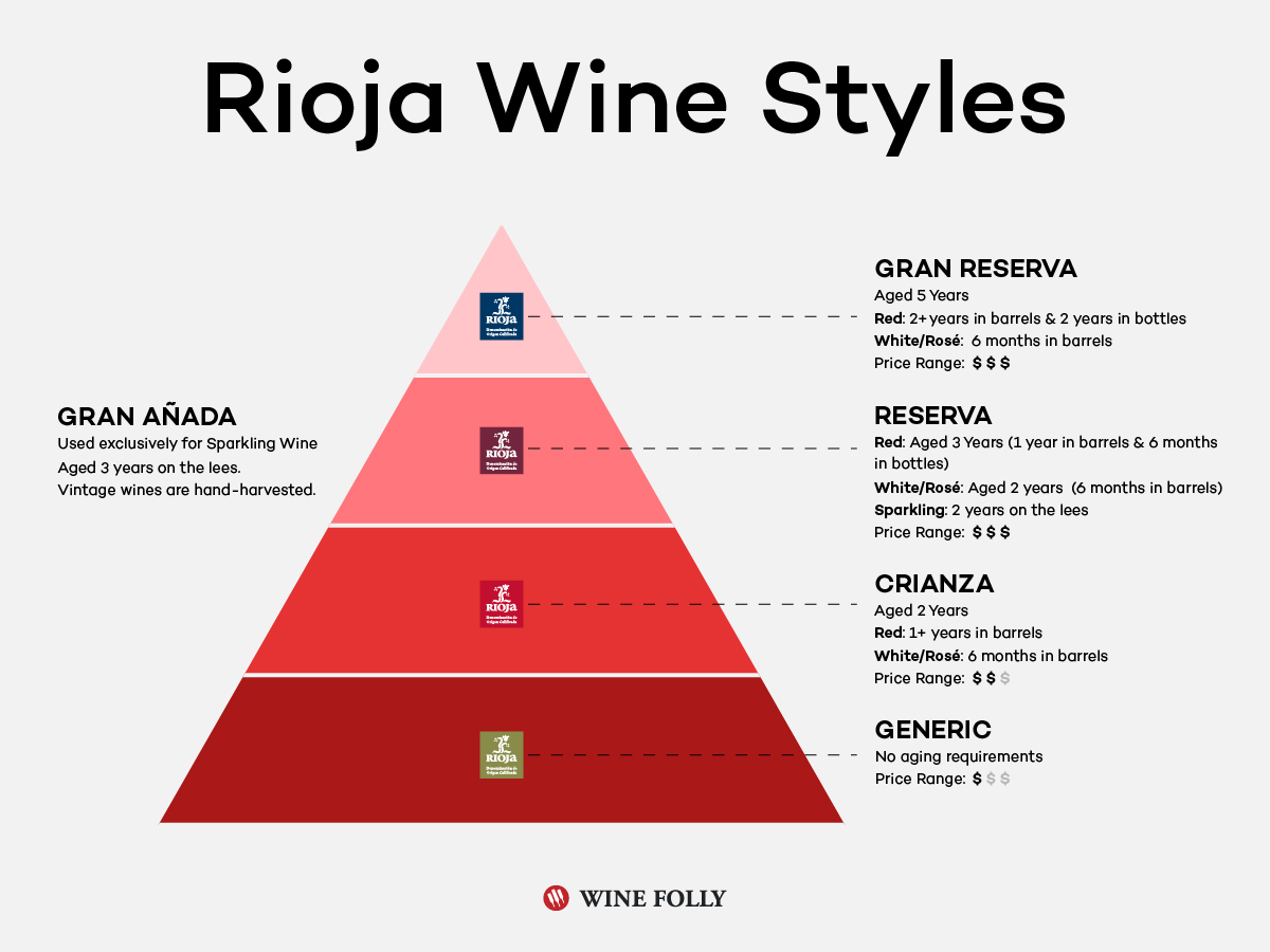 Rioja wine deals