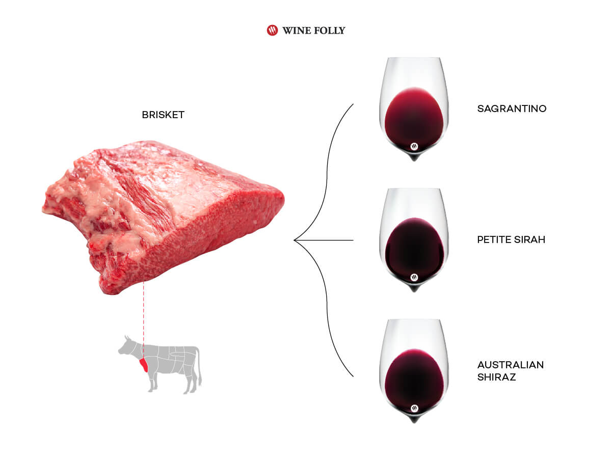 The Handy Guide To Wine And Steak Pairing Wine Folly