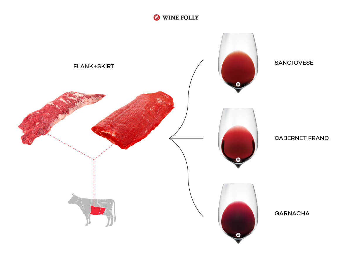 Wine and Steak Pairing, the handy guide CBS Wines