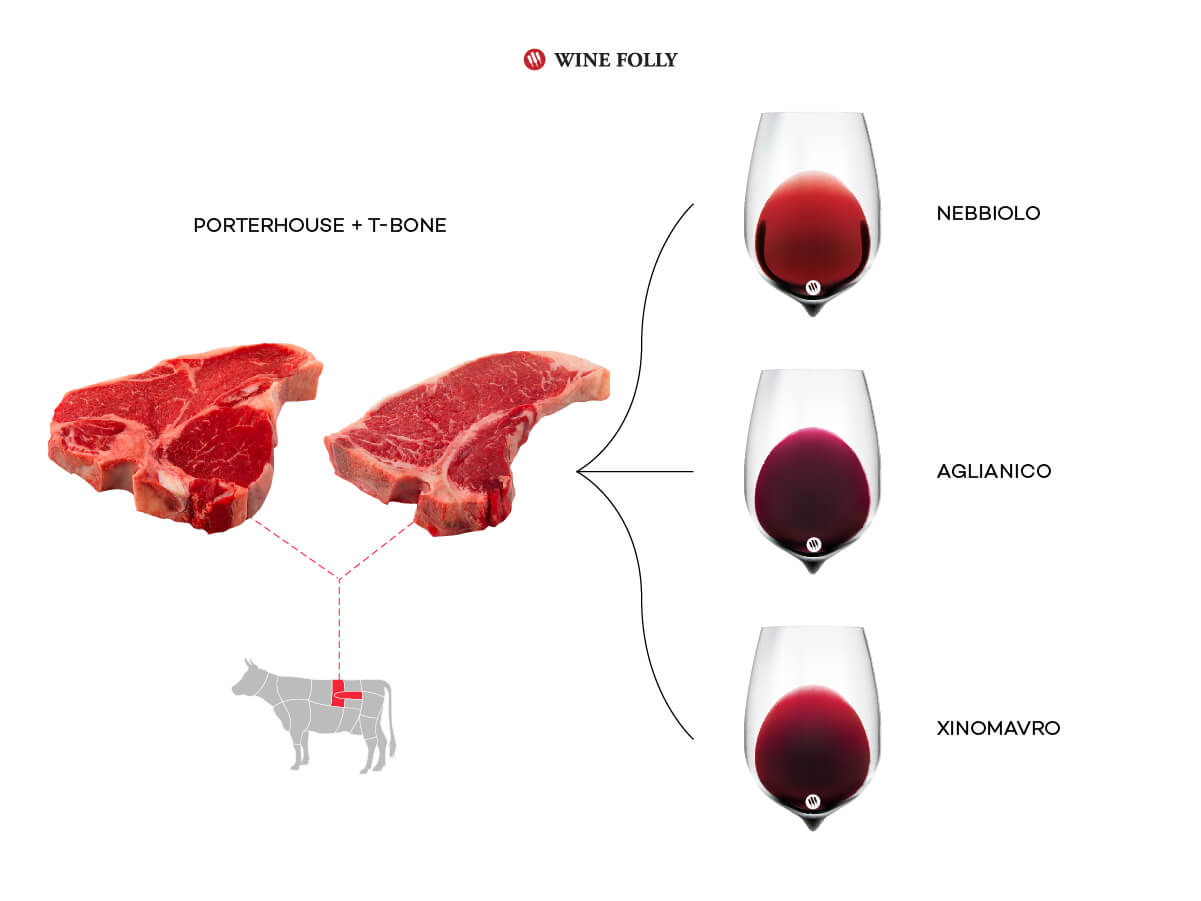 Wine And Steak Pairing The Handy Guide Cbs Wines 8278