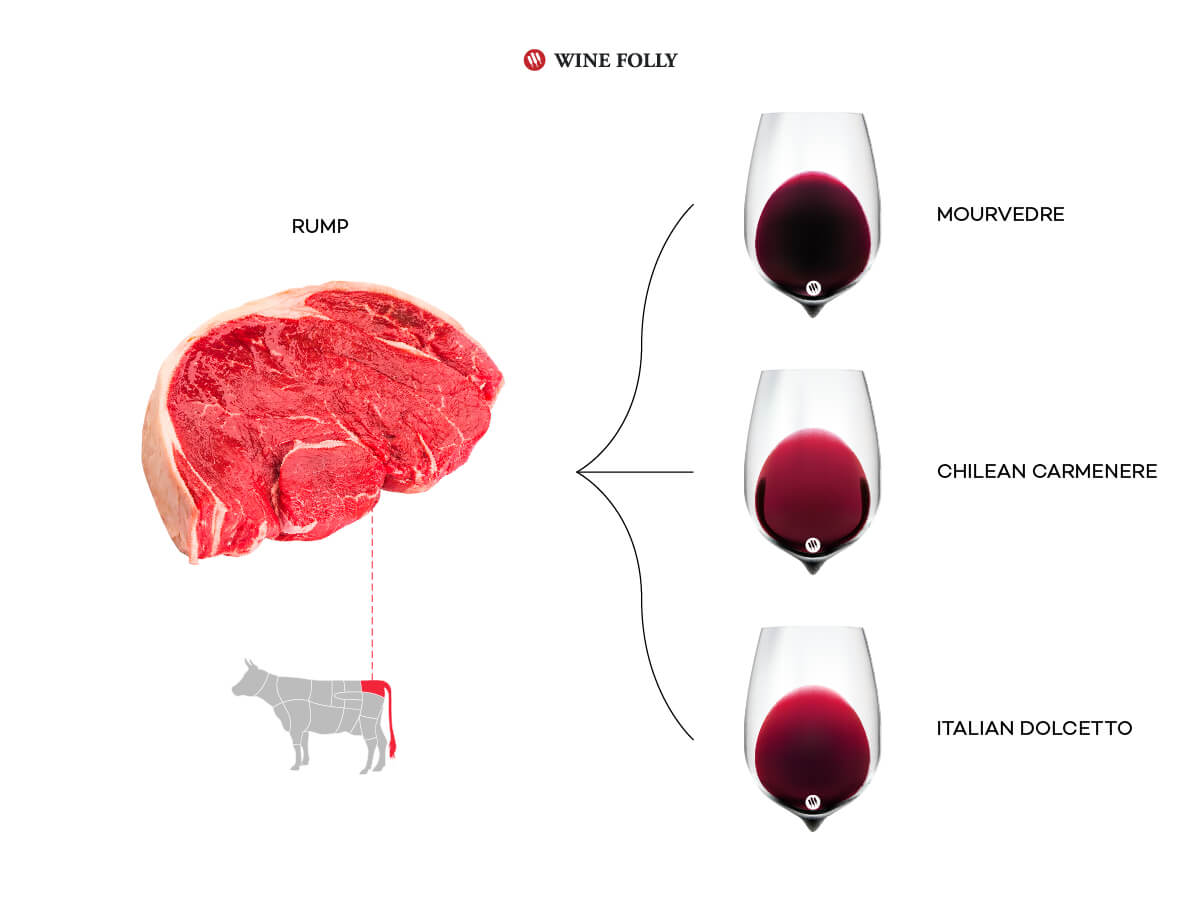 Gourmet Steak Wine