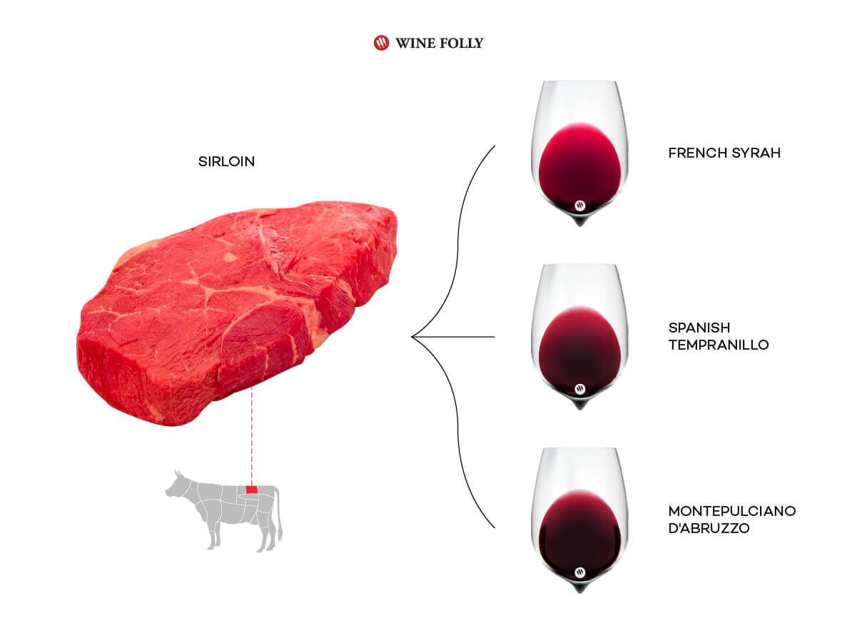 Best red store wine with steak