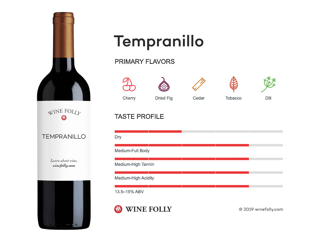 Guide to and descriptions of Tempranillo