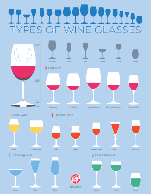 different red wine glasses