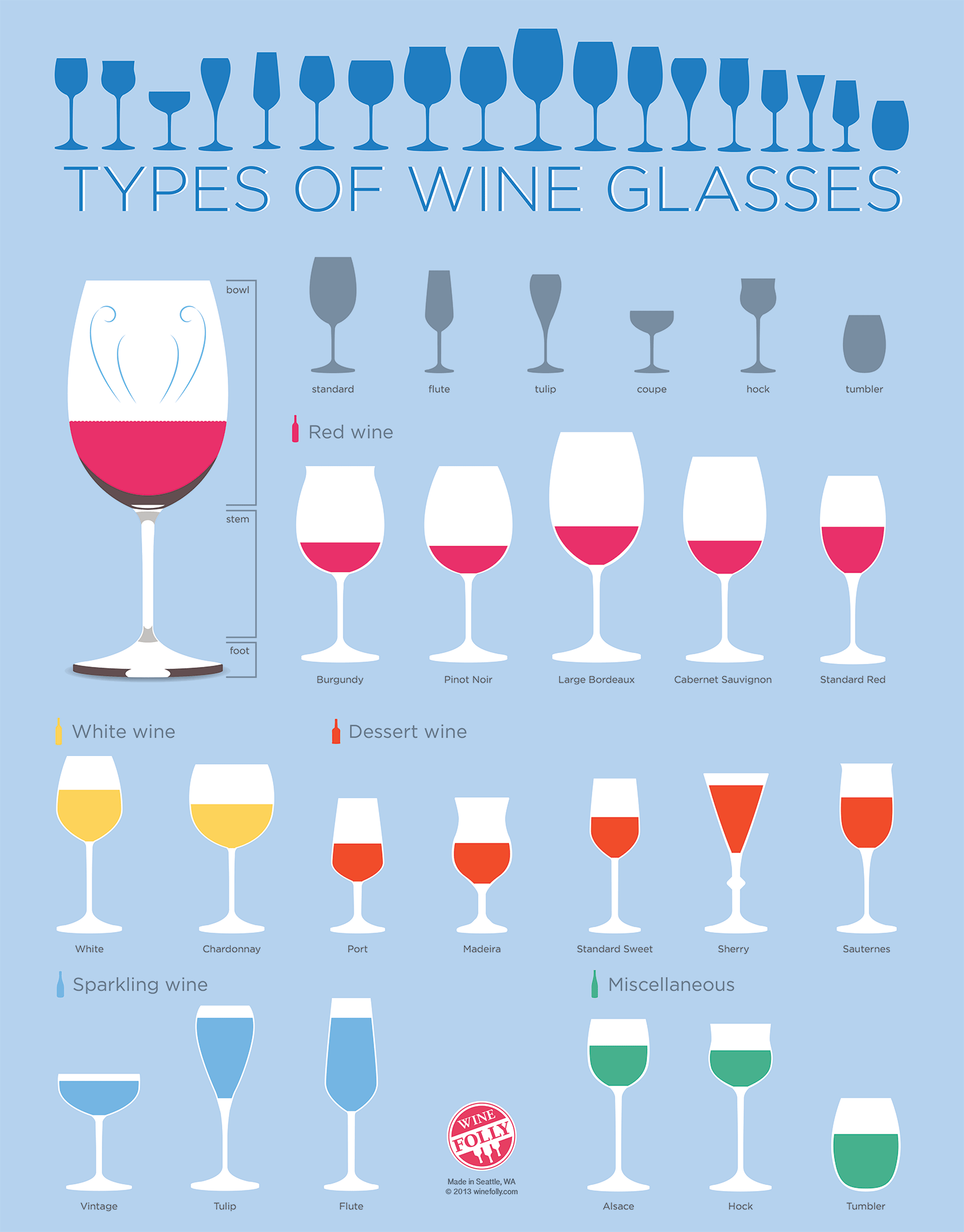 Red vs White Wine Glasses: Differences, Types of Glasses