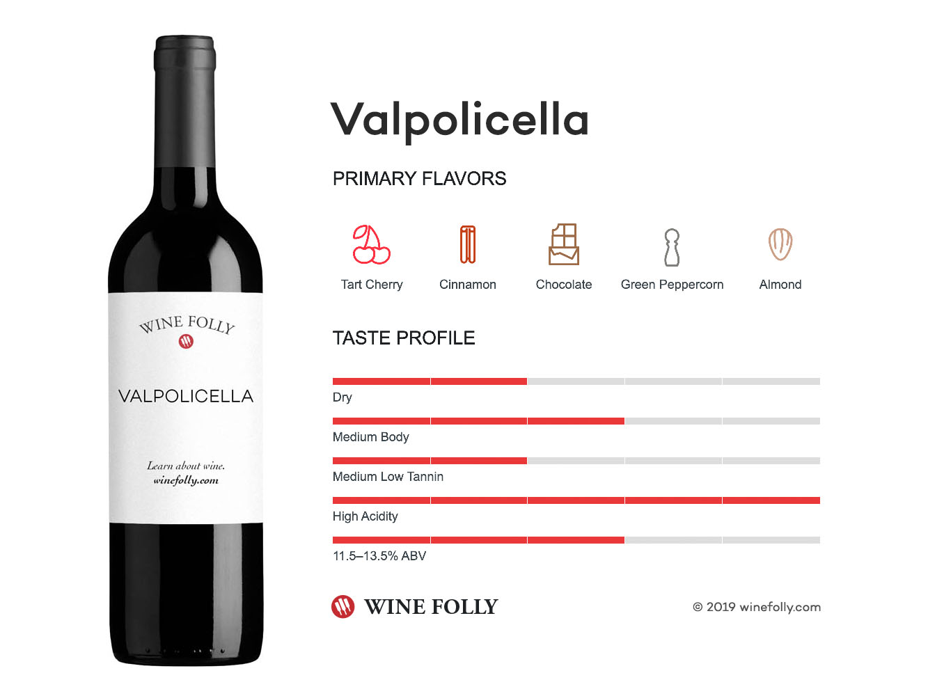 Valpolicella